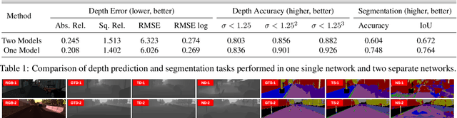 Figure 2 for Veritatem Dies Aperit- Temporally Consistent Depth Prediction Enabled by a Multi-Task Geometric and Semantic Scene Understanding Approach