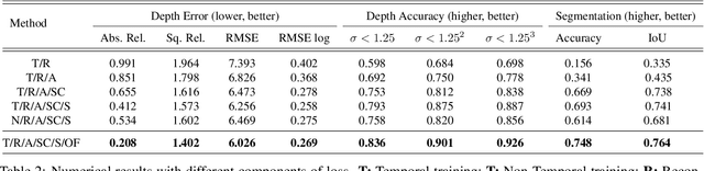 Figure 4 for Veritatem Dies Aperit- Temporally Consistent Depth Prediction Enabled by a Multi-Task Geometric and Semantic Scene Understanding Approach