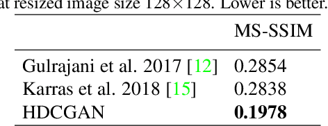 Figure 4 for High-Resolution Deep Convolutional Generative Adversarial Networks