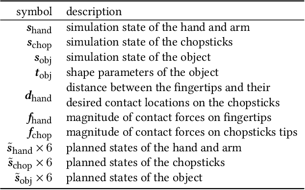 Figure 4 for Learning to Use Chopsticks in Diverse Styles