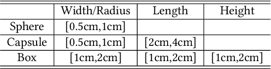 Figure 2 for Learning to Use Chopsticks in Diverse Styles