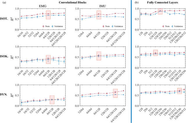 Figure 4 for Multimodal Estimation of End Point Force During Quasi-dynamic and Dynamic Muscle Contractions Using Deep Learning