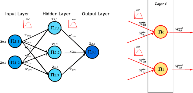 Figure 1 for Characterizing Learning Dynamics of Deep Neural Networks via Complex Networks