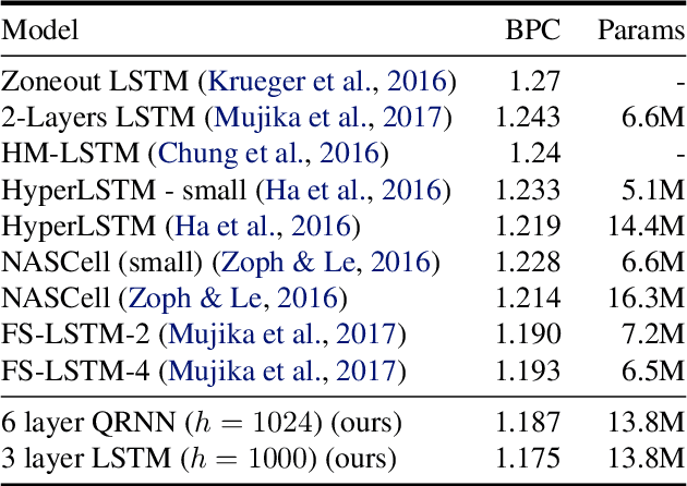 Figure 3 for An Analysis of Neural Language Modeling at Multiple Scales