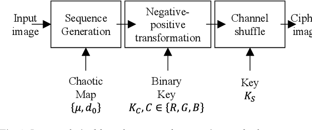 Figure 2 for A Pixel-based Encryption Method for Privacy-Preserving Deep Learning Models