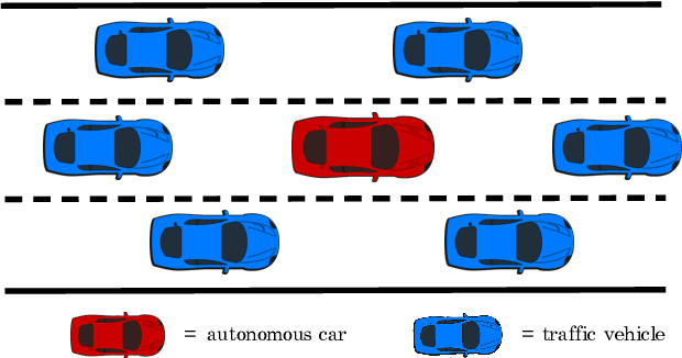 Figure 2 for Deep Reinforcement Learning with Enhanced Safety for Autonomous Highway Driving