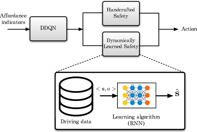 Figure 3 for Deep Reinforcement Learning with Enhanced Safety for Autonomous Highway Driving