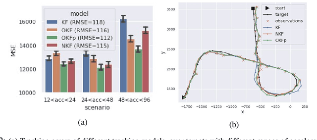 Figure 2 for Noise Estimation Is Not Optimal: How To Use Kalman Filter The Right Way