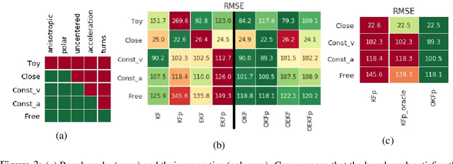 Figure 3 for Noise Estimation Is Not Optimal: How To Use Kalman Filter The Right Way