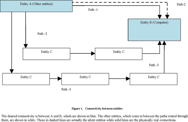 Figure 1 for Law of Connectivity in Machine Learning