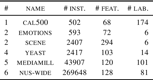 Figure 1 for Reliable Multi-label Classification: Prediction with Partial Abstention
