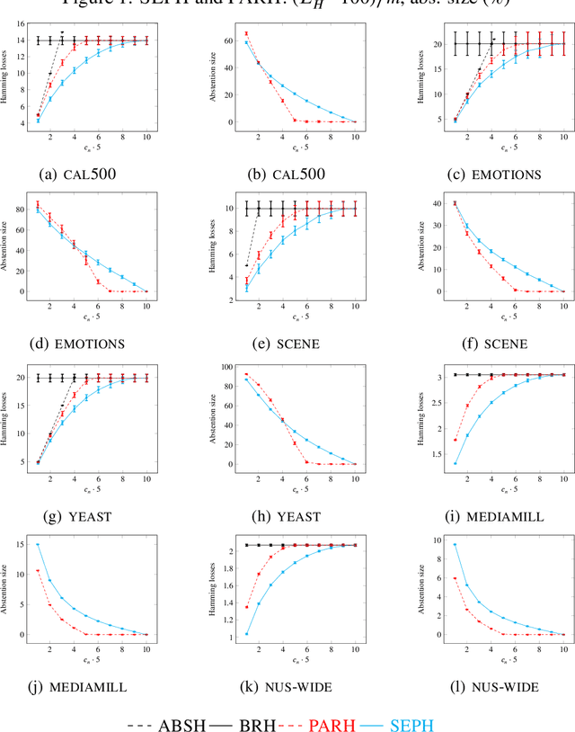 Figure 2 for Reliable Multi-label Classification: Prediction with Partial Abstention
