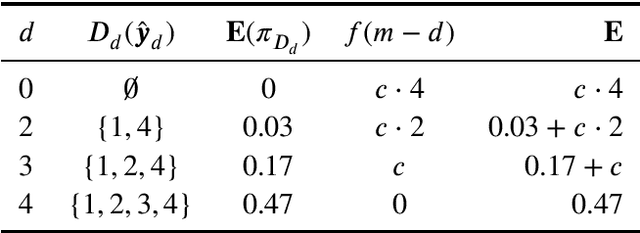 Figure 4 for Reliable Multi-label Classification: Prediction with Partial Abstention