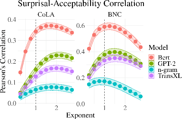 Figure 1 for Revisiting the Uniform Information Density Hypothesis
