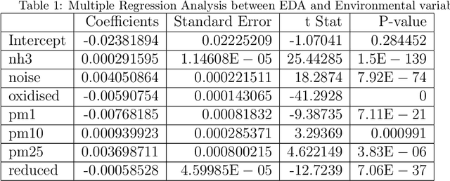 Figure 2 for DigitalExposome: Quantifying the Urban Environment Influence on Wellbeing based on Real-Time Multi-Sensor Fusion and Deep Belief Network