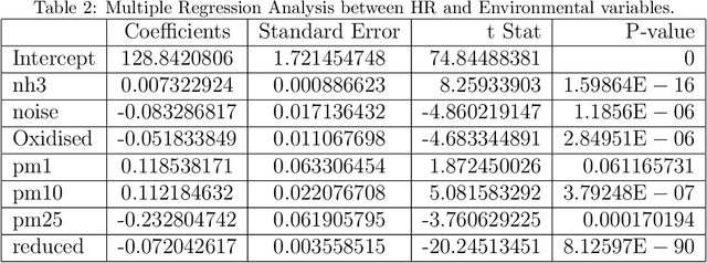 Figure 4 for DigitalExposome: Quantifying the Urban Environment Influence on Wellbeing based on Real-Time Multi-Sensor Fusion and Deep Belief Network