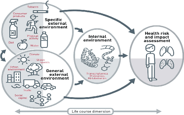 Figure 1 for DigitalExposome: Quantifying the Urban Environment Influence on Wellbeing based on Real-Time Multi-Sensor Fusion and Deep Belief Network