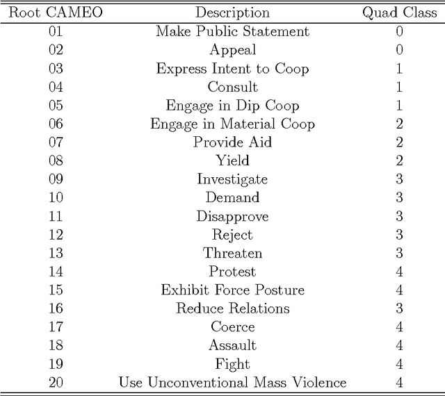 Figure 1 for Creating a Real-Time, Reproducible Event Dataset