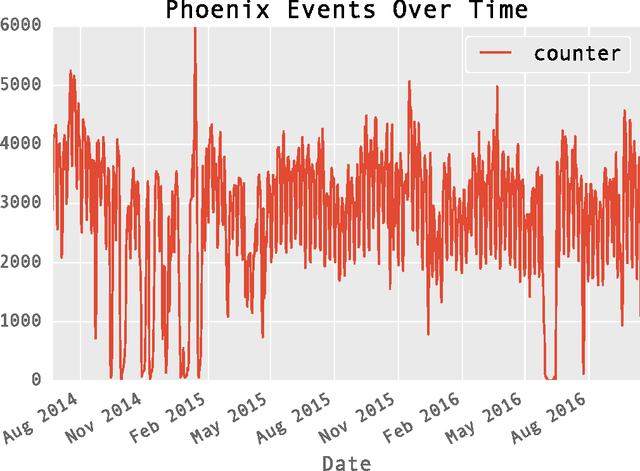 Figure 4 for Creating a Real-Time, Reproducible Event Dataset