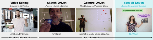 Figure 1 for RealityTalk: Real-Time Speech-Driven Augmented Presentation for AR Live Storytelling
