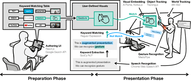 Figure 3 for RealityTalk: Real-Time Speech-Driven Augmented Presentation for AR Live Storytelling