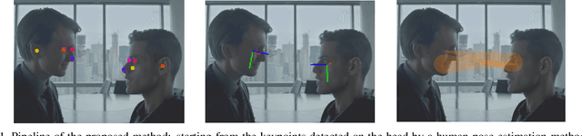 Figure 1 for HHP-Net: A light Heteroscedastic neural network for Head Pose estimation with uncertainty