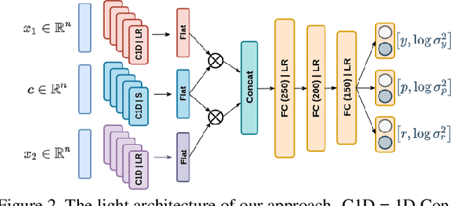 Figure 3 for HHP-Net: A light Heteroscedastic neural network for Head Pose estimation with uncertainty