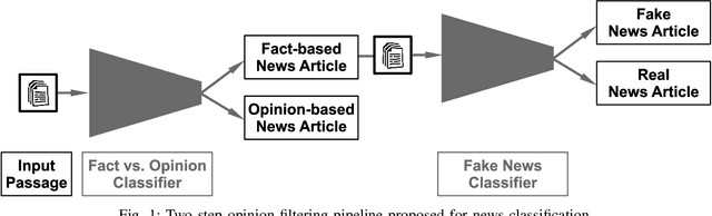 Figure 1 for Transforming Fake News: Robust Generalisable News Classification Using Transformers