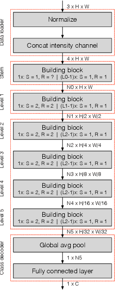 Figure 2 for BCNN: A Binary CNN with All Matrix Ops Quantized to 1 Bit Precision