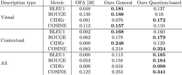 Figure 2 for Is GPT-3 all you need for Visual Question Answering in Cultural Heritage?