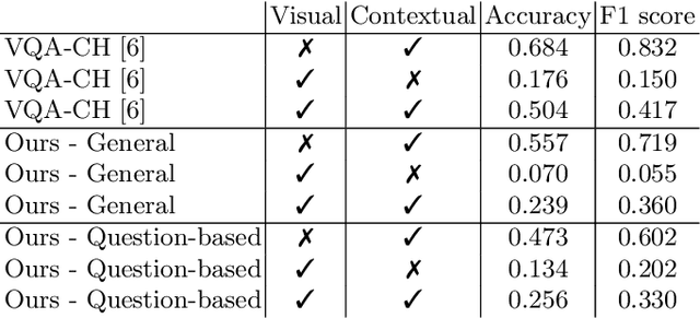 Figure 4 for Is GPT-3 all you need for Visual Question Answering in Cultural Heritage?
