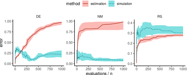 Figure 4 for Continuous Optimization Benchmarks by Simulation