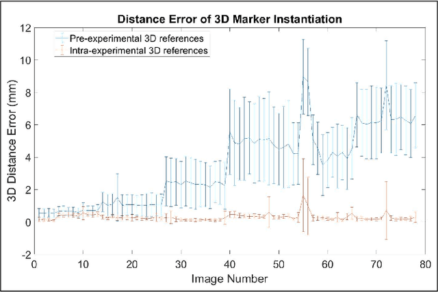 Figure 3 for Real-time 3D Shape Instantiation from Single Fluoroscopy Projection for Fenestrated Stent Graft Deployment