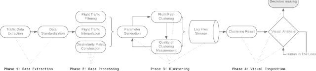 Figure 1 for A Simplified Framework for Air Route Clustering Based on ADS-B Data