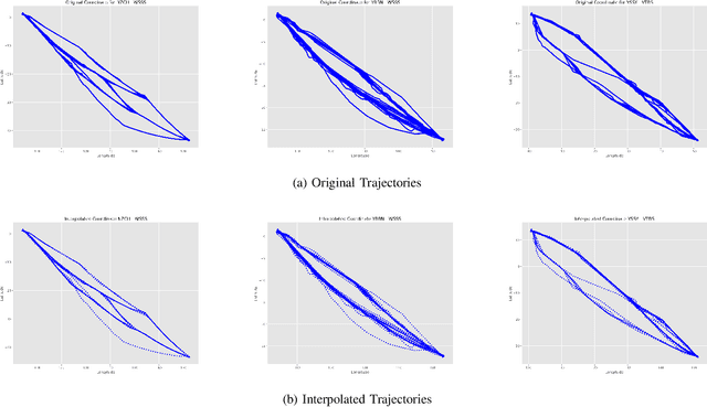 Figure 2 for A Simplified Framework for Air Route Clustering Based on ADS-B Data