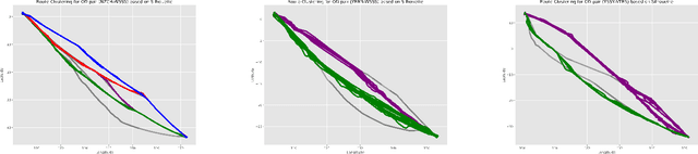 Figure 3 for A Simplified Framework for Air Route Clustering Based on ADS-B Data