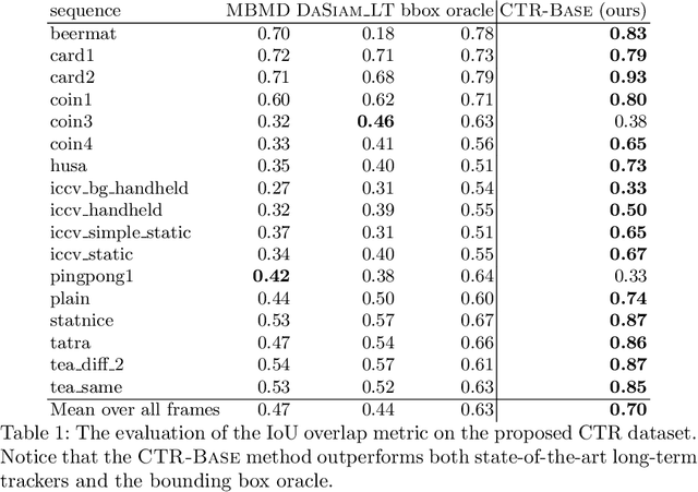 Figure 2 for Visual Coin-Tracking: Tracking of Planar Double-Sided Objects