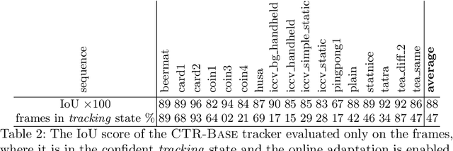 Figure 4 for Visual Coin-Tracking: Tracking of Planar Double-Sided Objects