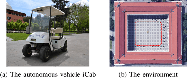 Figure 2 for Dynamic Bayesian Approach for decision-making in Ego-Things