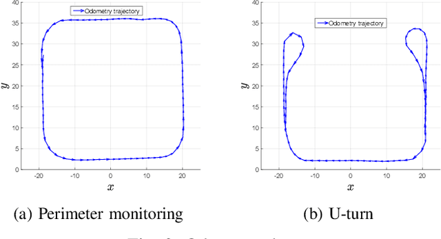 Figure 3 for Dynamic Bayesian Approach for decision-making in Ego-Things