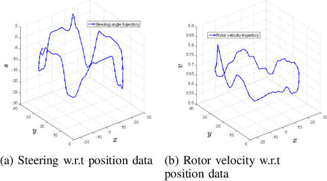 Figure 4 for Dynamic Bayesian Approach for decision-making in Ego-Things
