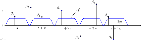 Figure 1 for Scaling up Kernel Ridge Regression via Locality Sensitive Hashing