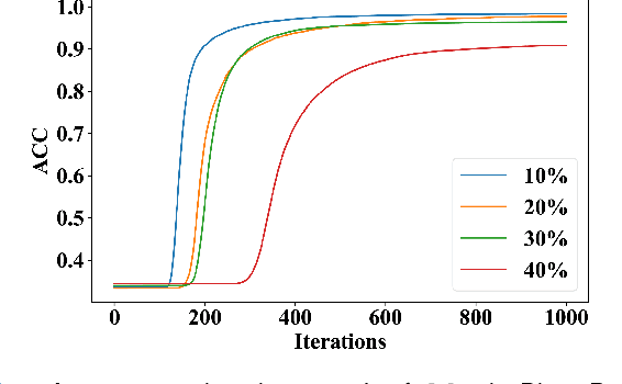 Figure 3 for Hard Sample Aware Noise Robust Learning for Histopathology Image Classification