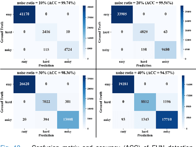 Figure 4 for Hard Sample Aware Noise Robust Learning for Histopathology Image Classification