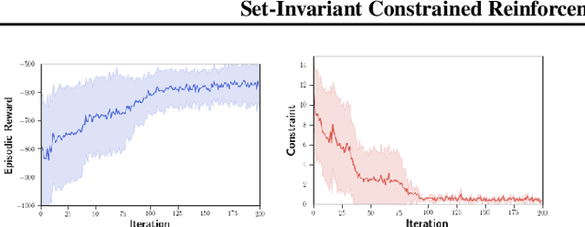 Figure 2 for Set-Invariant Constrained Reinforcement Learning with a Meta-Optimizer