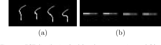 Figure 1 for IR Motion Deblurring