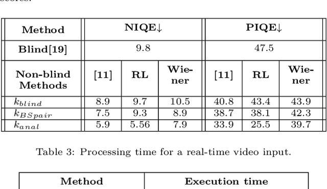 Figure 4 for IR Motion Deblurring