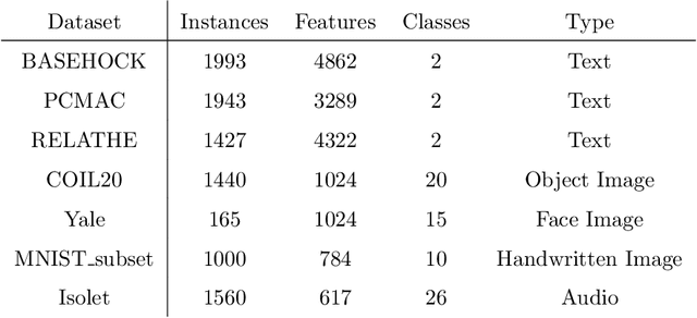 Figure 2 for Deep Feature Selection using a Teacher-Student Network