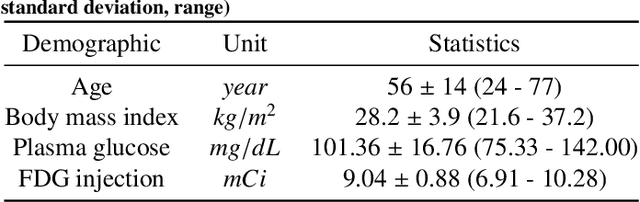 Figure 1 for Unsupervised inter-frame motion correction for whole-body dynamic PET using convolutional long short-term memory in a convolutional neural network