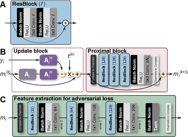 Figure 4 for Compressed Sensing: From Research to Clinical Practice with Data-Driven Learning